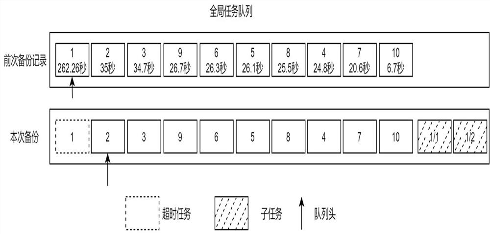 Backup method and system of NAS file system and storage medium