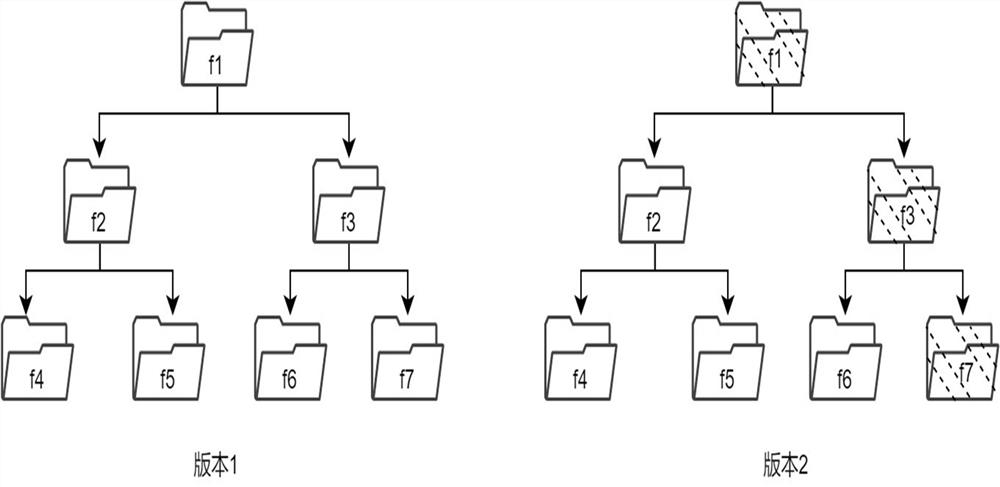 Backup method and system of NAS file system and storage medium