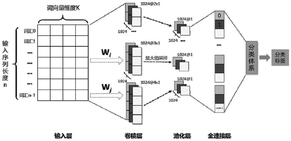 Sales receipt verification method based on artificial intelligence