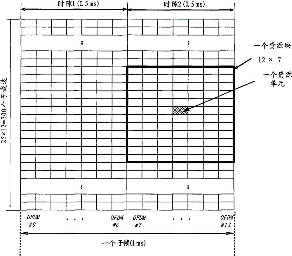 Mapping method of reference signal and physical resource block