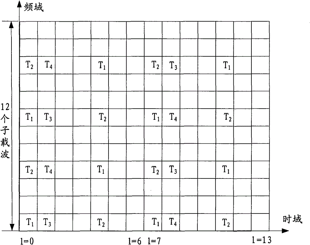 Mapping method of reference signal and physical resource block