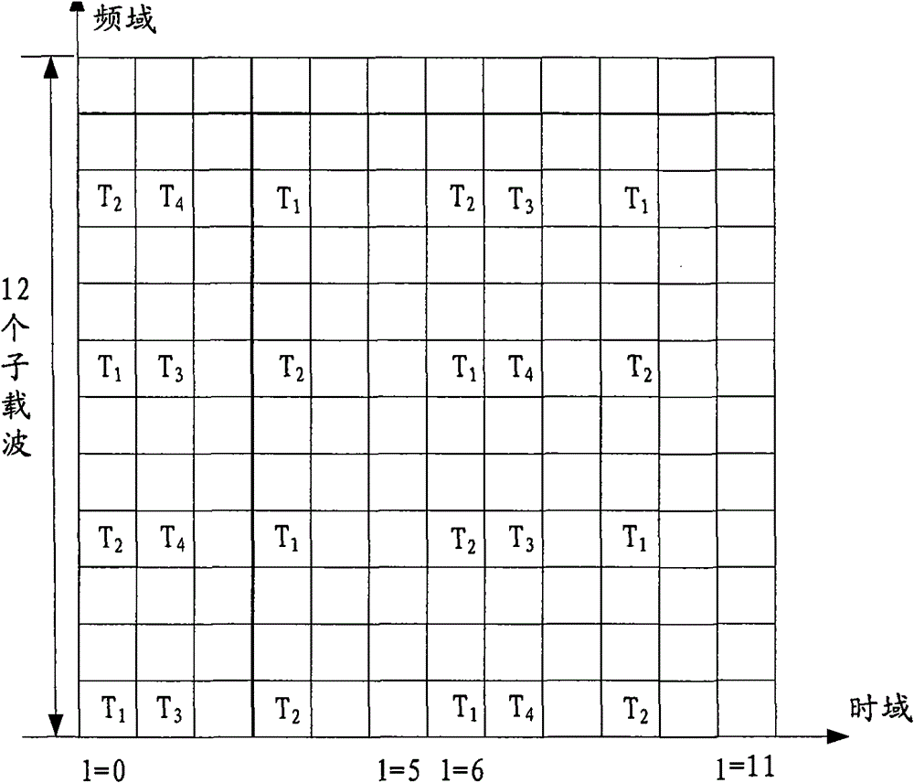 Mapping method of reference signal and physical resource block