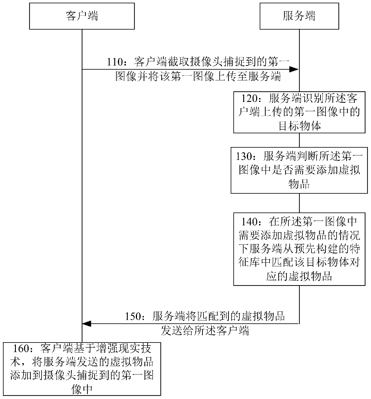 Image processing method and device, electronic device