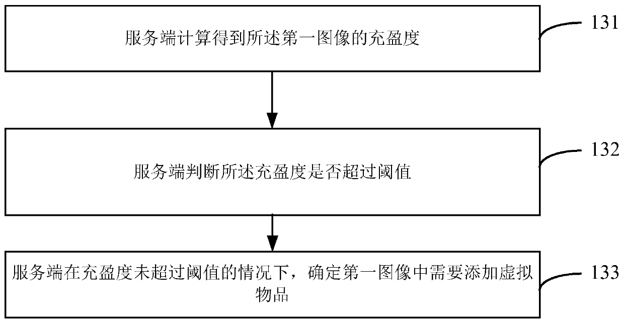 Image processing method and device, electronic device