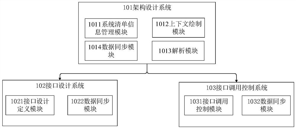 Interface management method and device, electronic equipment and readable storage medium