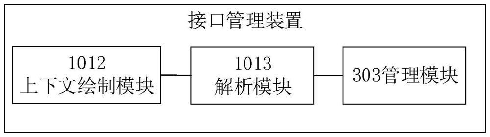 Interface management method and device, electronic equipment and readable storage medium