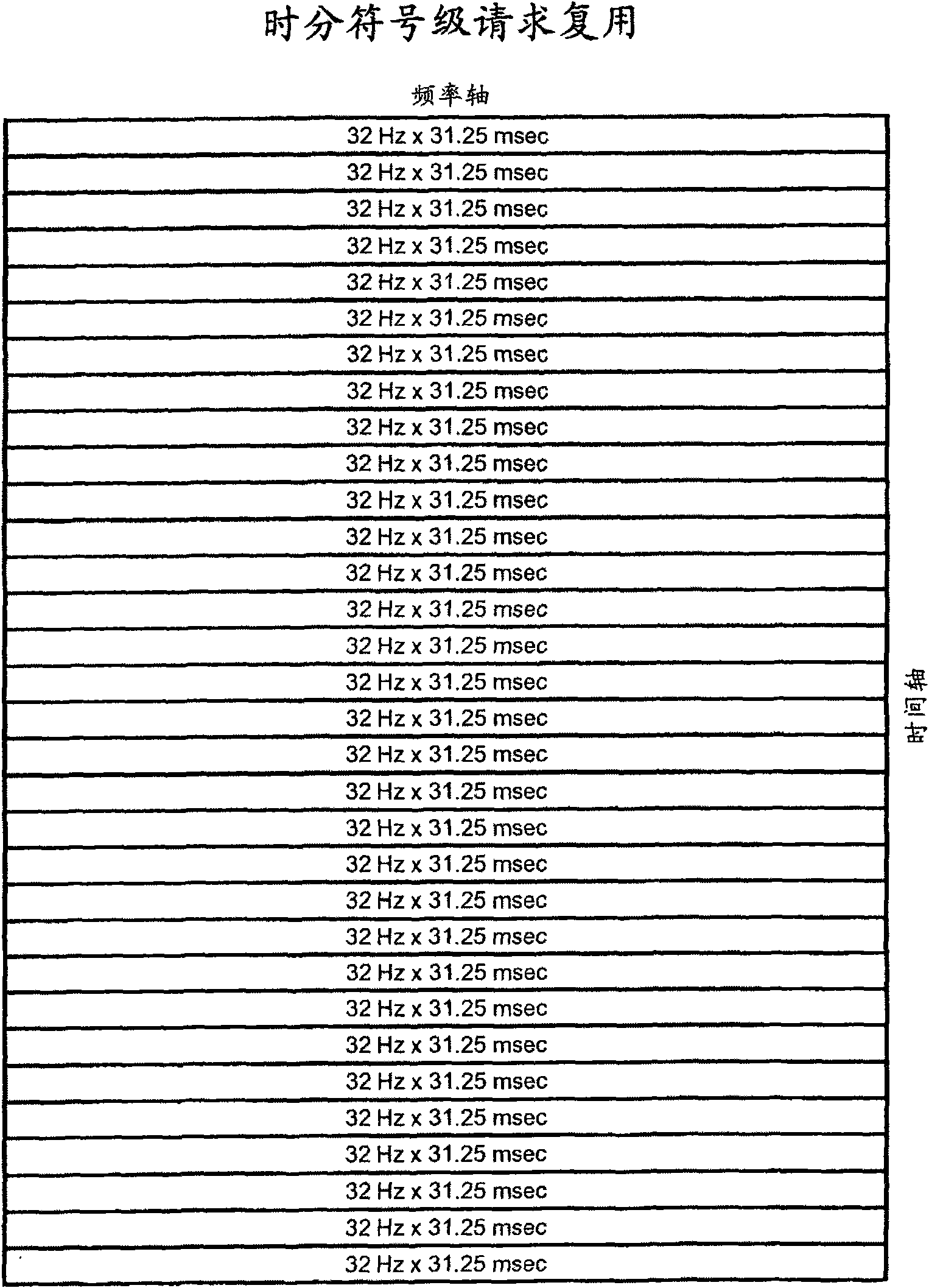 Processing of requesting segments of a shared medium