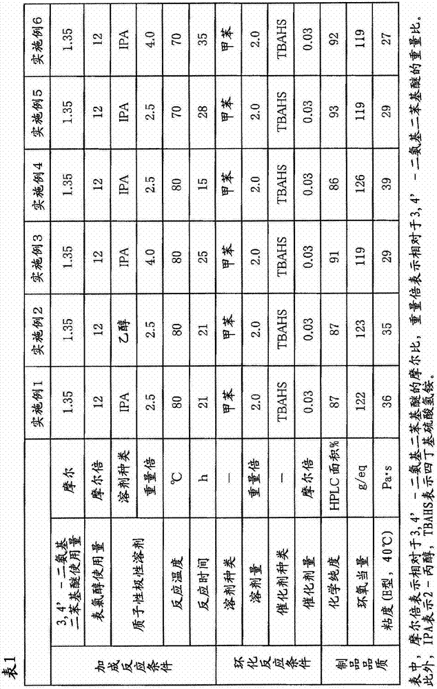 High-purity epoxy compound and method for producing same