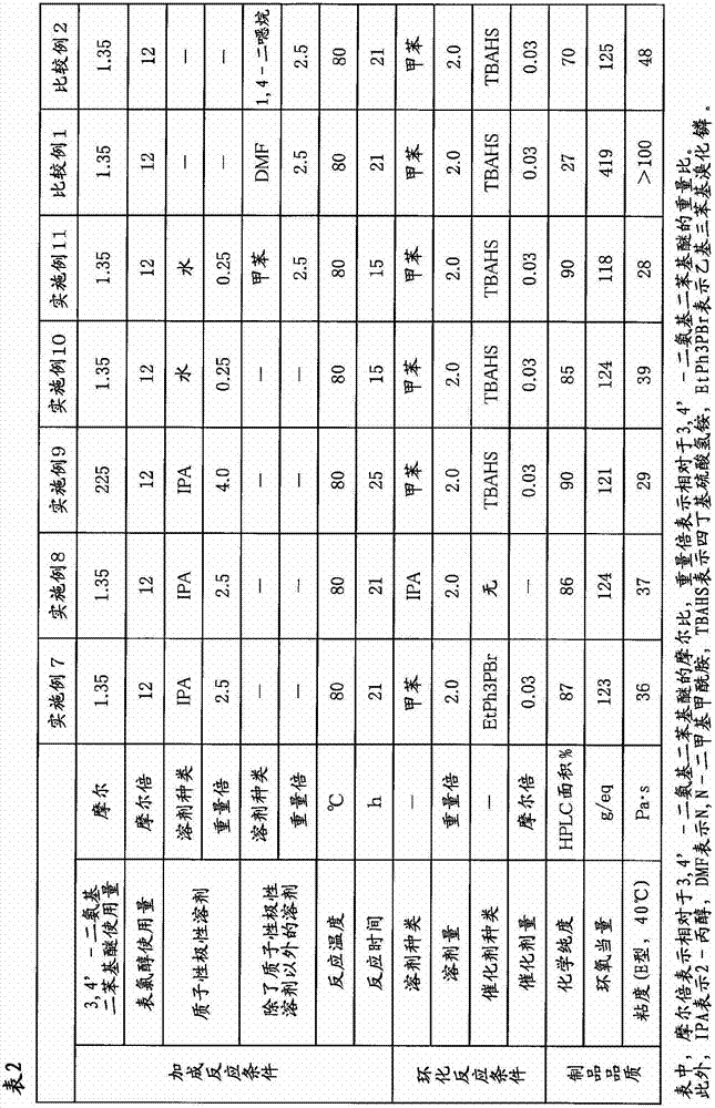 High-purity epoxy compound and method for producing same