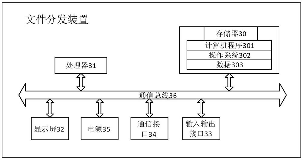 File distribution method and device and medium