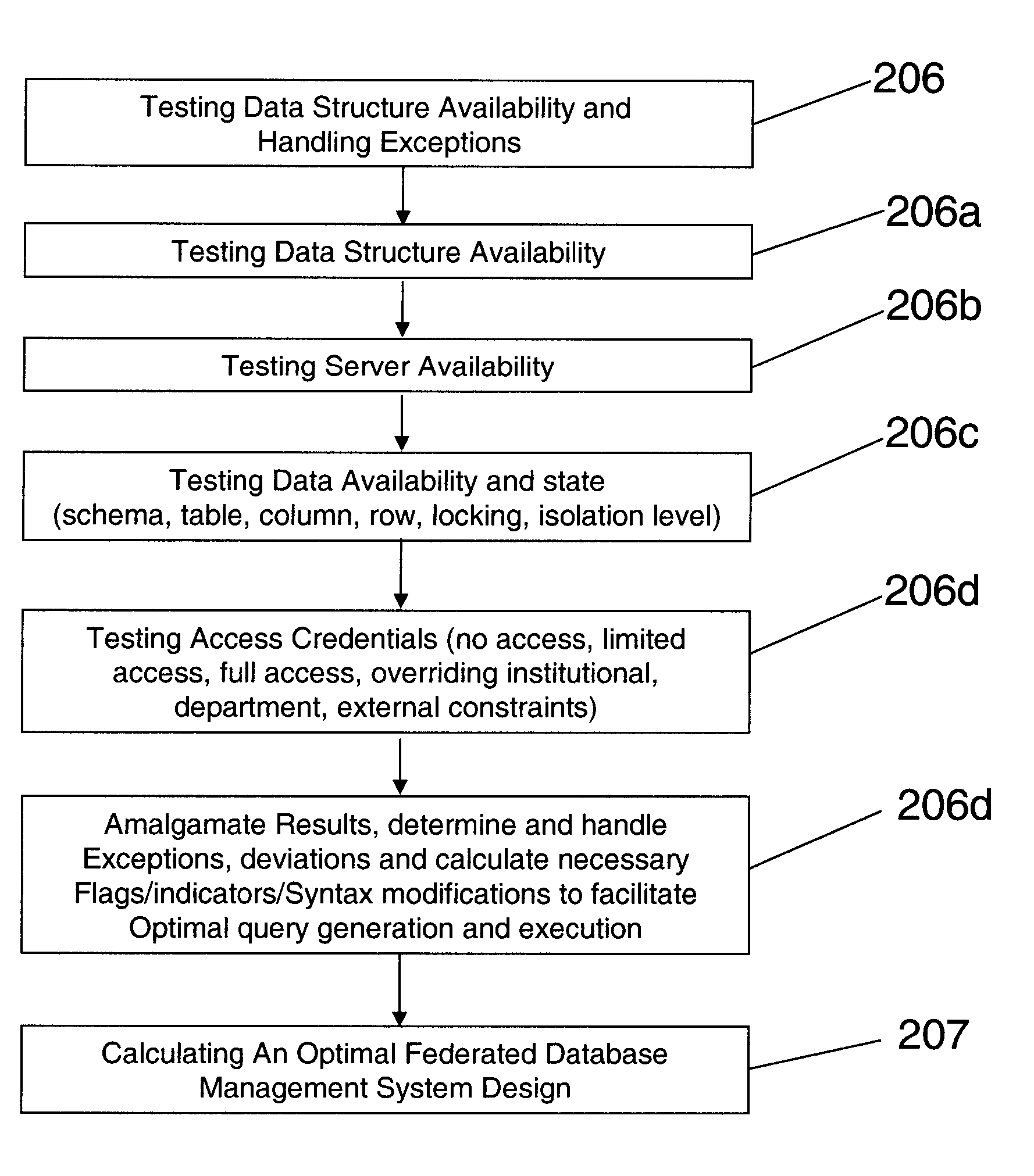 System and method for optimizing distributed and hybrid queries in imperfect environments
