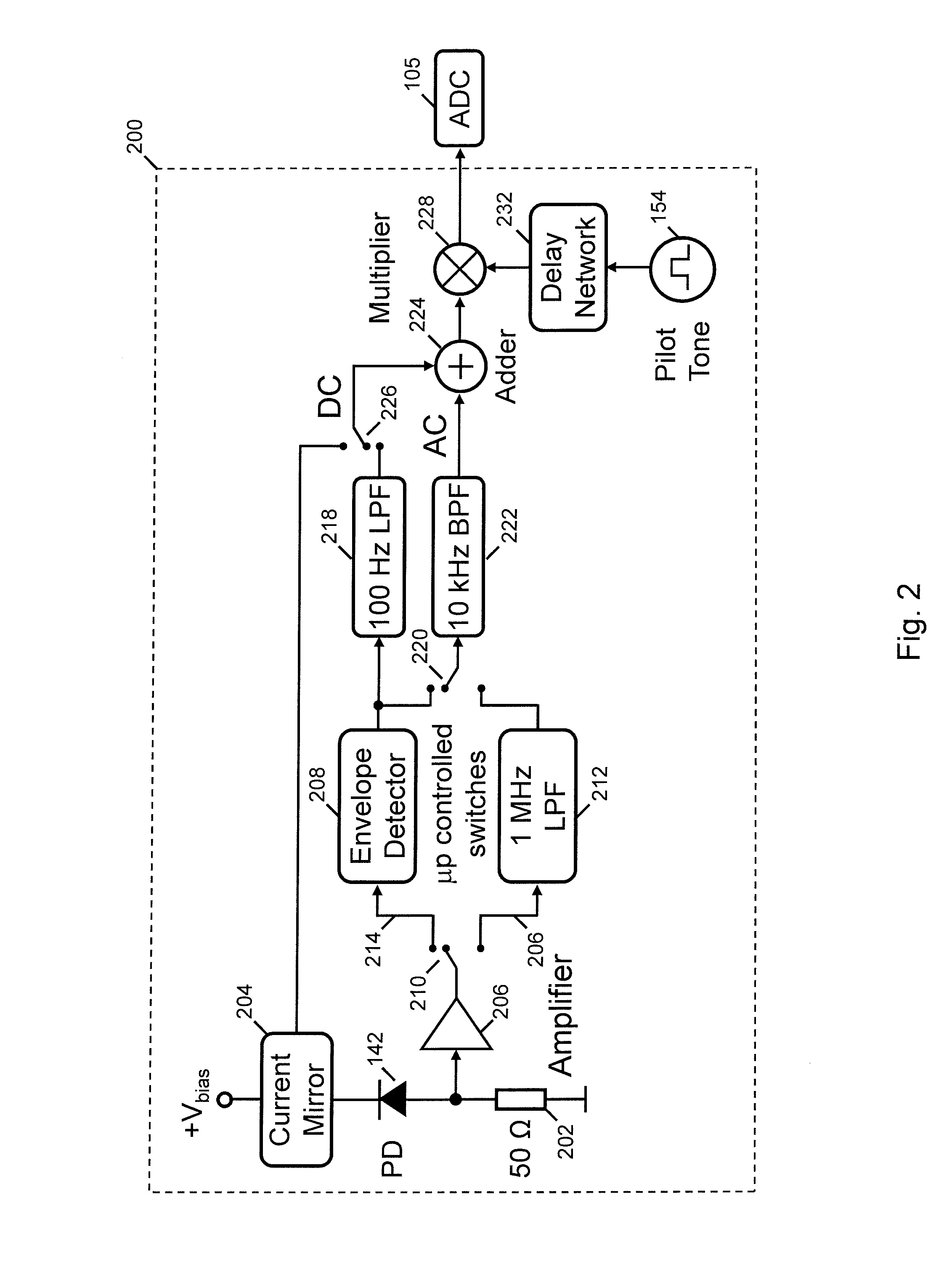 Method And Apparatus for Stabilization of Optical Transmitter