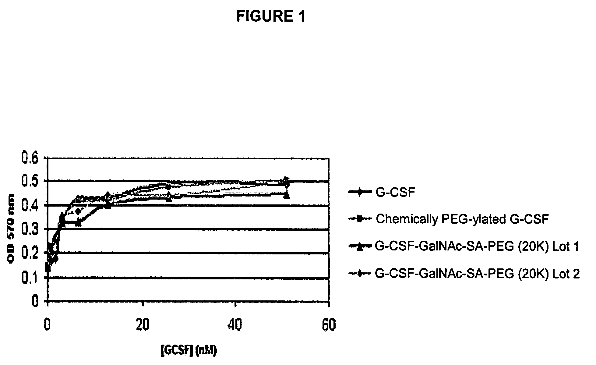 O-linked glycosylation of peptides