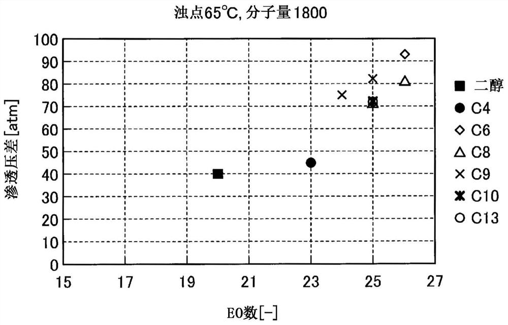 Temperature-sensitive water absorbent, water treatment method, and water treatment device