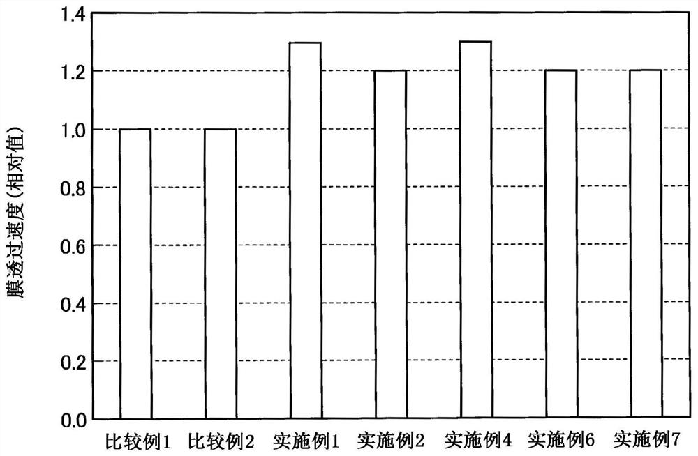 Temperature-sensitive water absorbent, water treatment method, and water treatment device