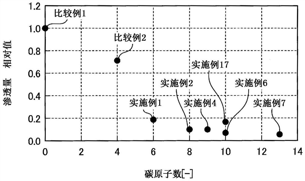 Temperature-sensitive water absorbent, water treatment method, and water treatment device