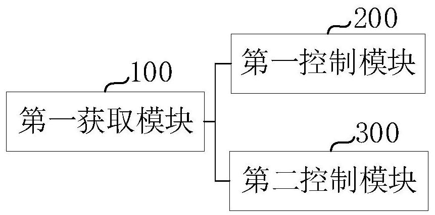 Creep control method and system for pure electric vehicle without ramp sensor