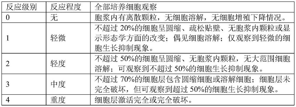 Skin care composition