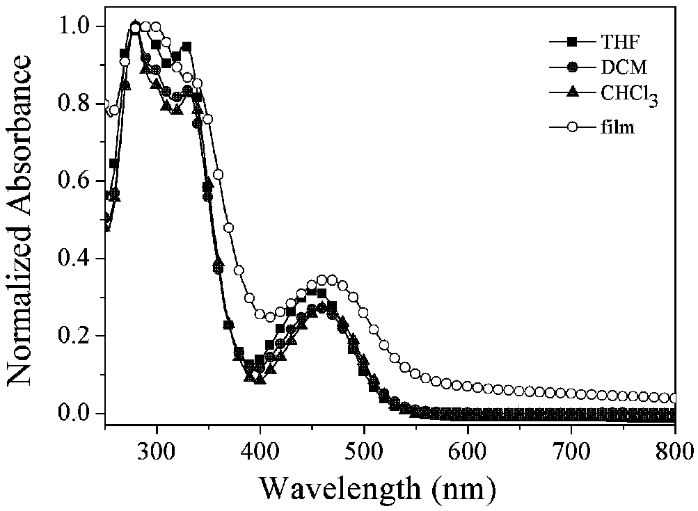 Aggregation-induced luminescent and piezochromism luminescent near-infrared ion-type iridium (III) complex and application thereof