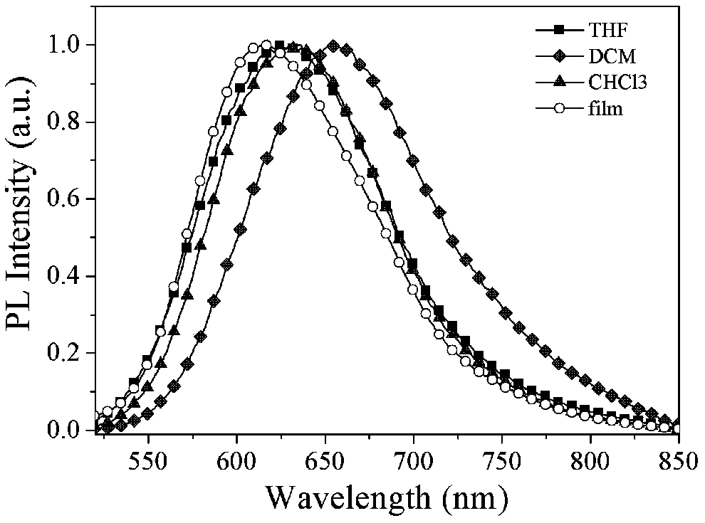 Aggregation-induced luminescent and piezochromism luminescent near-infrared ion-type iridium (III) complex and application thereof