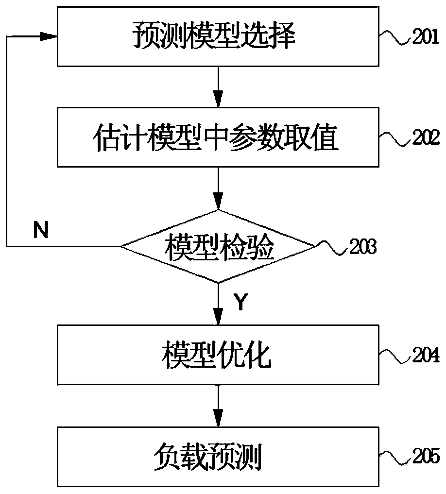 Cloud resource dynamic scheduling method, device and equipment