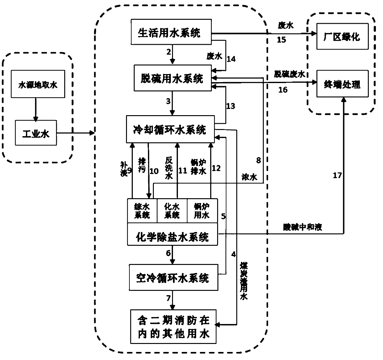 A thermal power plant water balance monitoring system