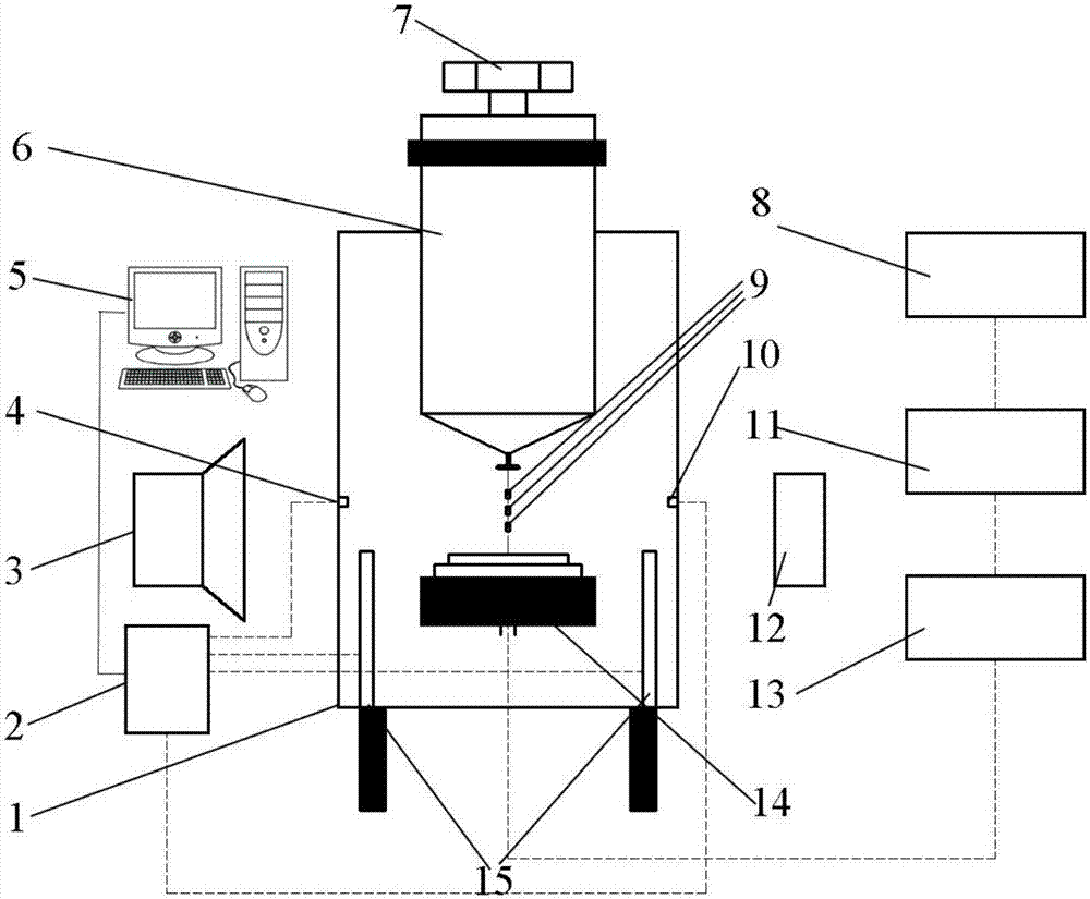 Acoustic levitation multi-droplet evaporation and combustion experiment device and method