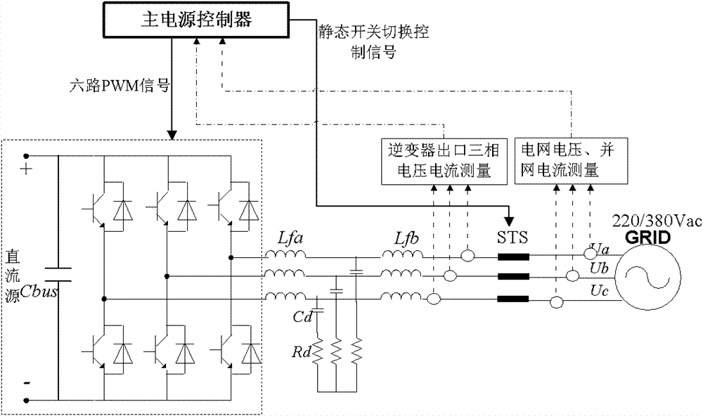 Master-slave control strategy microgrid-based main power supply double-mode running control method