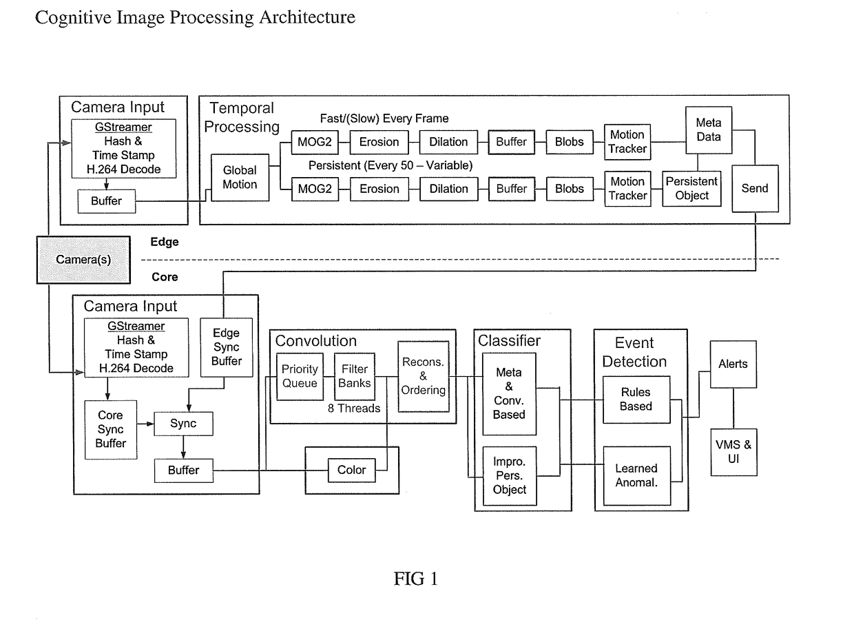 Methods and Devices for Cognitive-based Image Data Analytics in Real Time