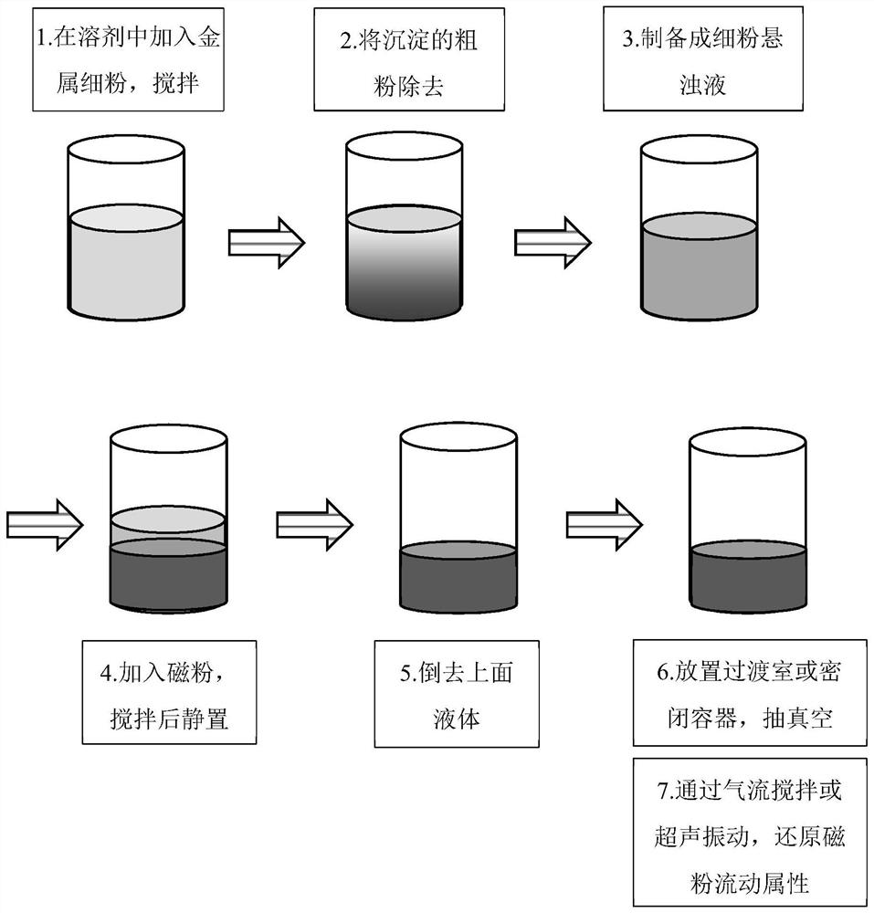 A preparation method of sintered rare earth iron boron permanent magnet material with controlled grain boundary