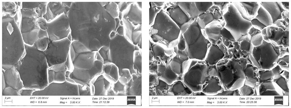 A preparation method of sintered rare earth iron boron permanent magnet material with controlled grain boundary