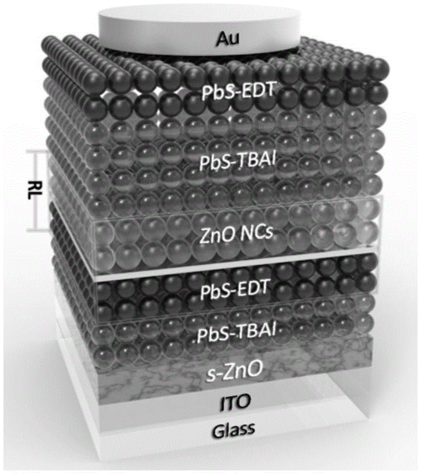 Nanocrystalline composite center-based stacked solar cell and preparation method thereof