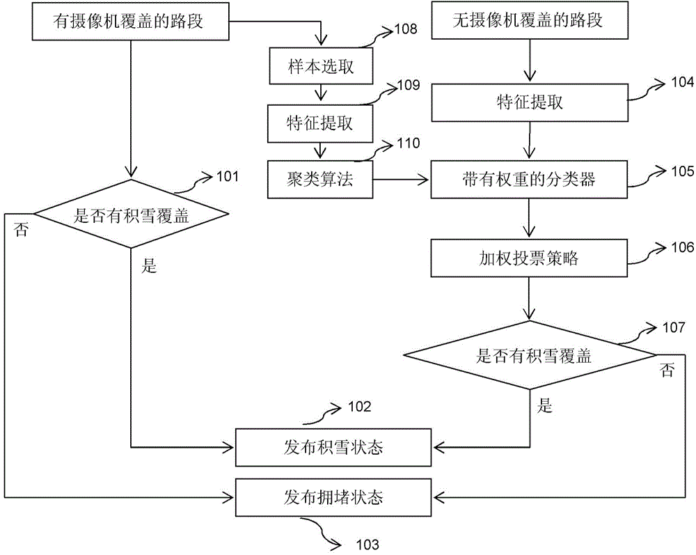 Method and apparatus for publishing real-time traffic state in snowy days