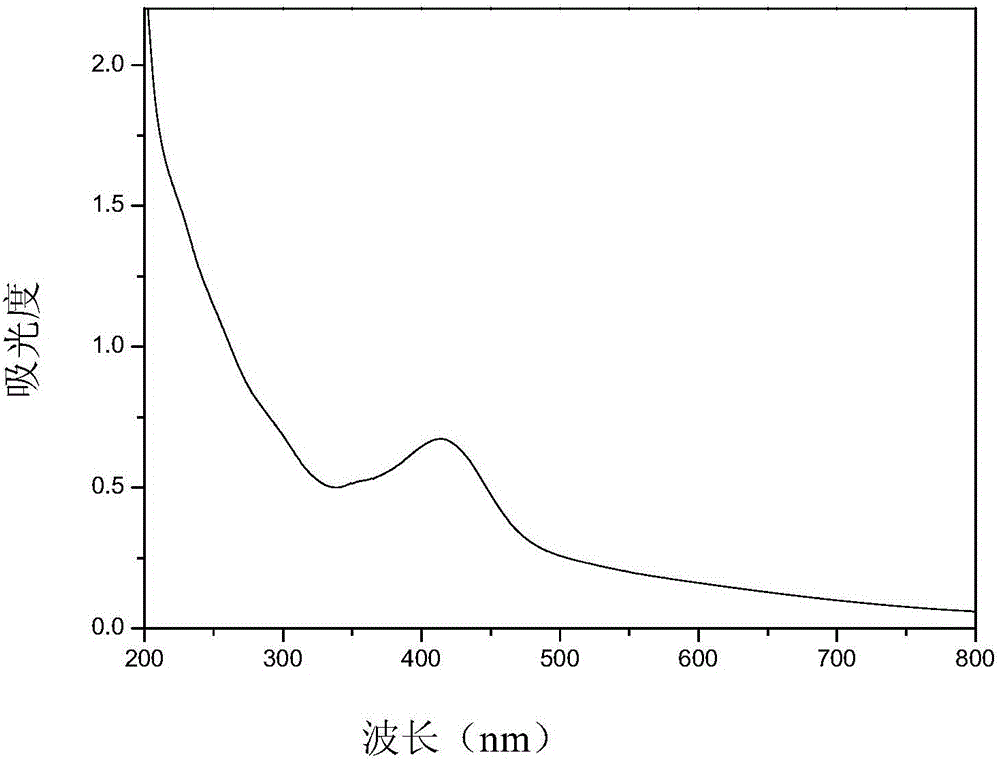 Surface-enhanced Raman substrate material and preparation method thereof