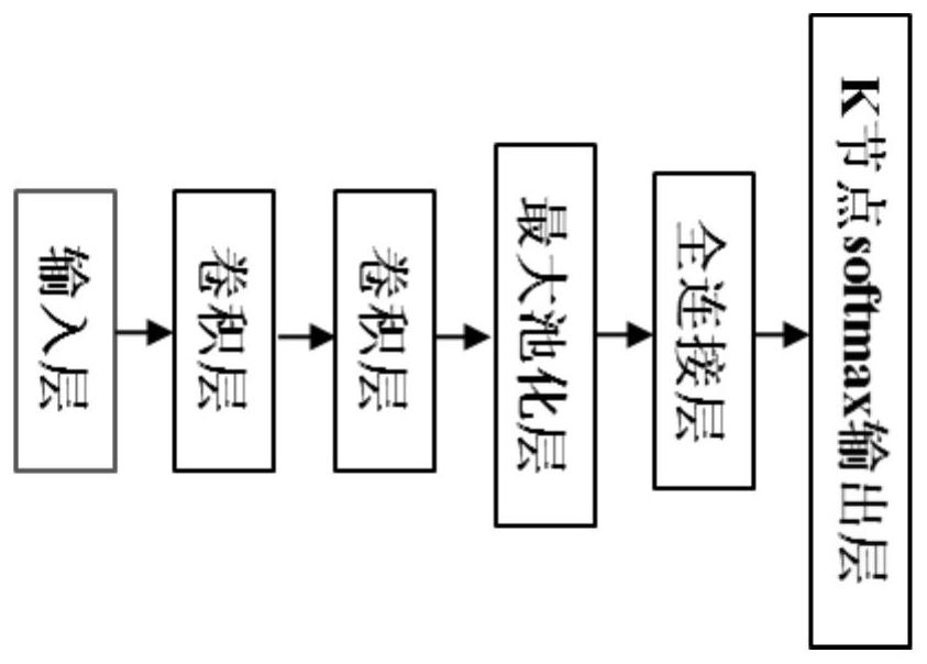 Speaker recognition method and system based on multi-source attention network