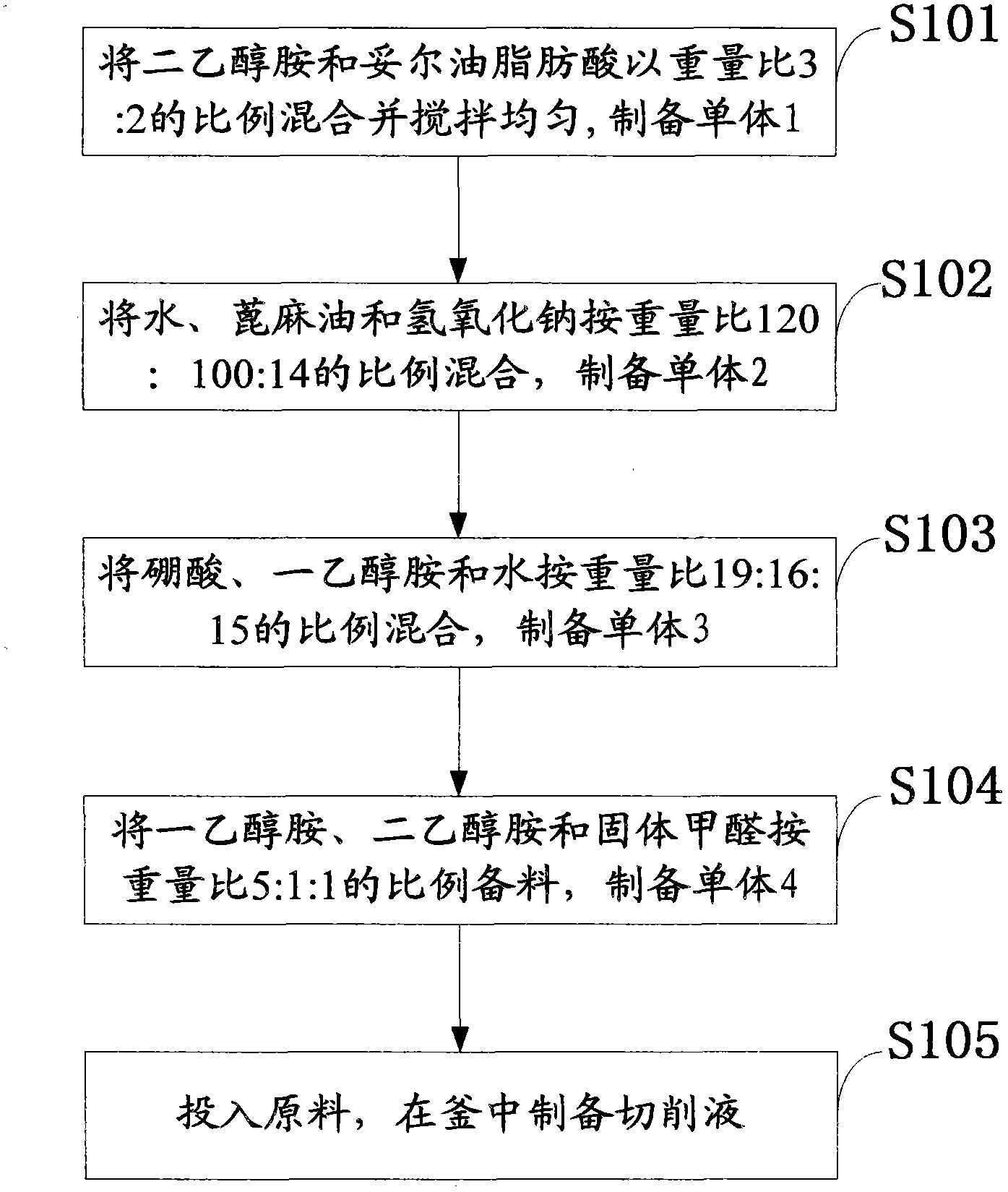 Oil-based metal cutting fluid and preparation method thereof
