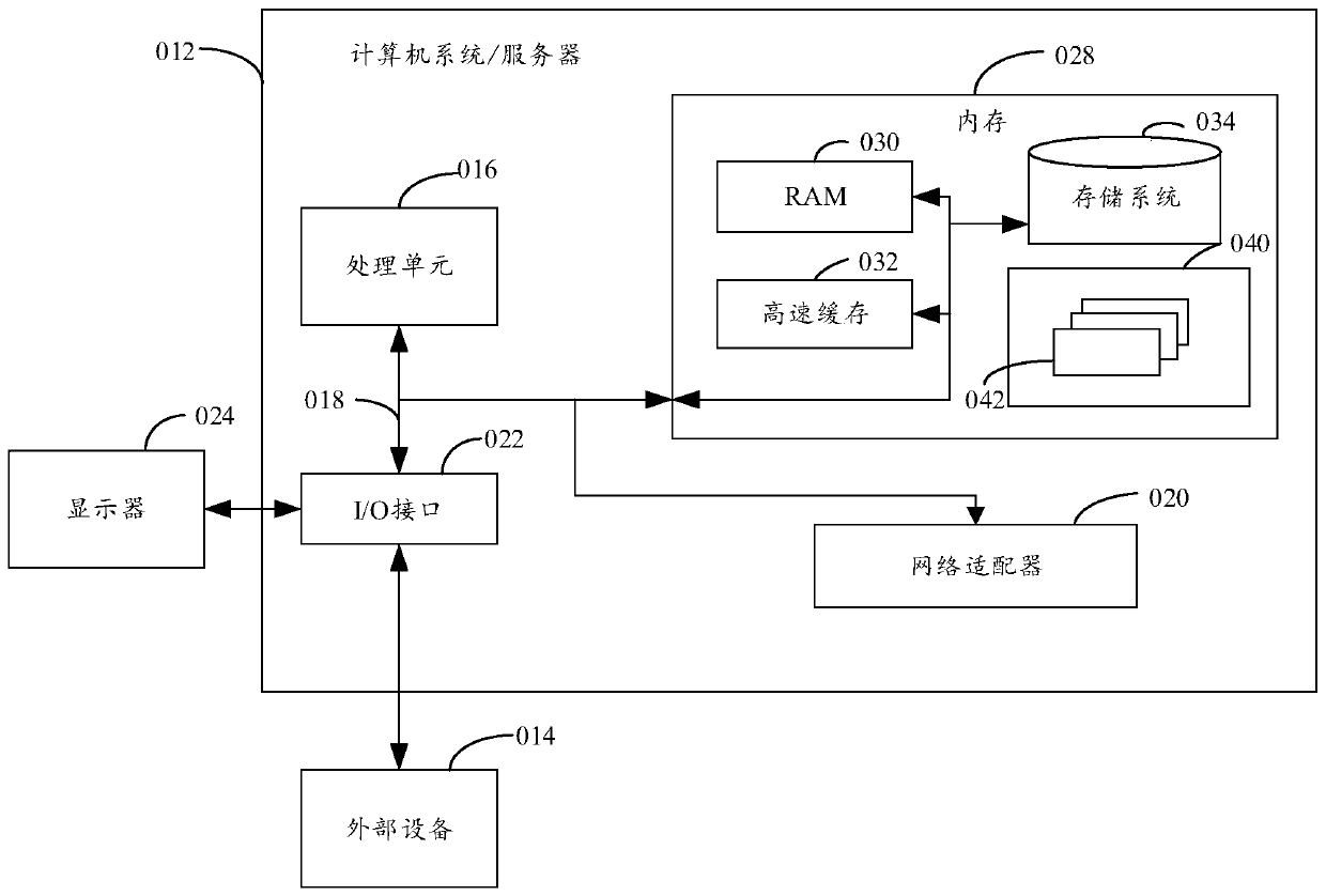 Obstacle detection method and device, equipment and computer storage medium