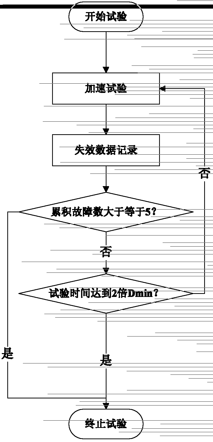 Method for testing accelerated life of electronic product based on life-stress model