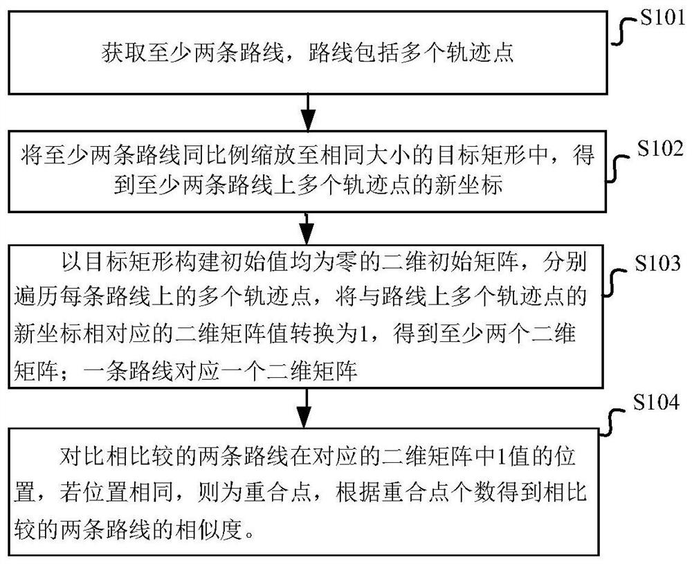 Track similarity judgment method and system and computer medium