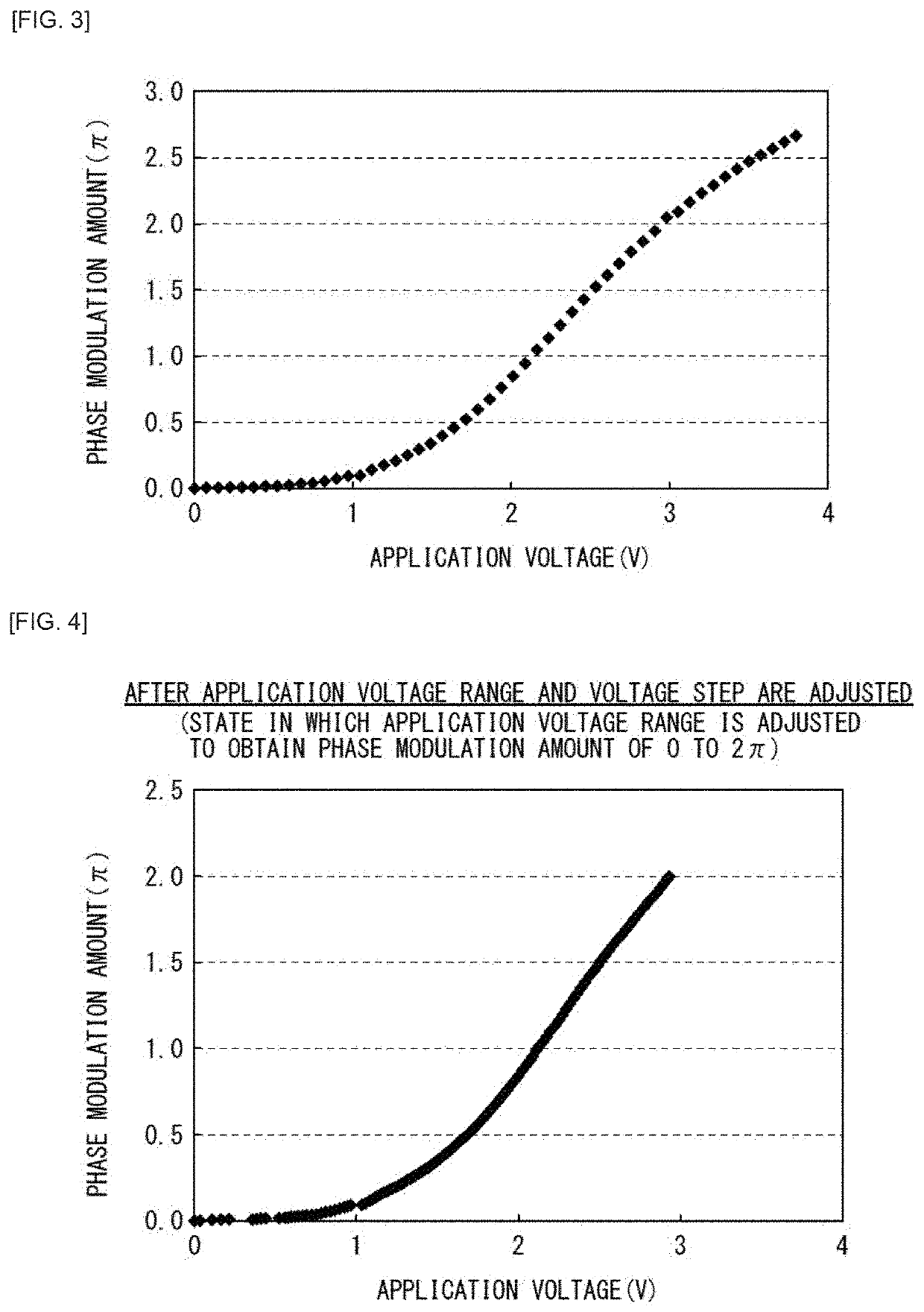 Display apparatus and method of adjusting display apparatus