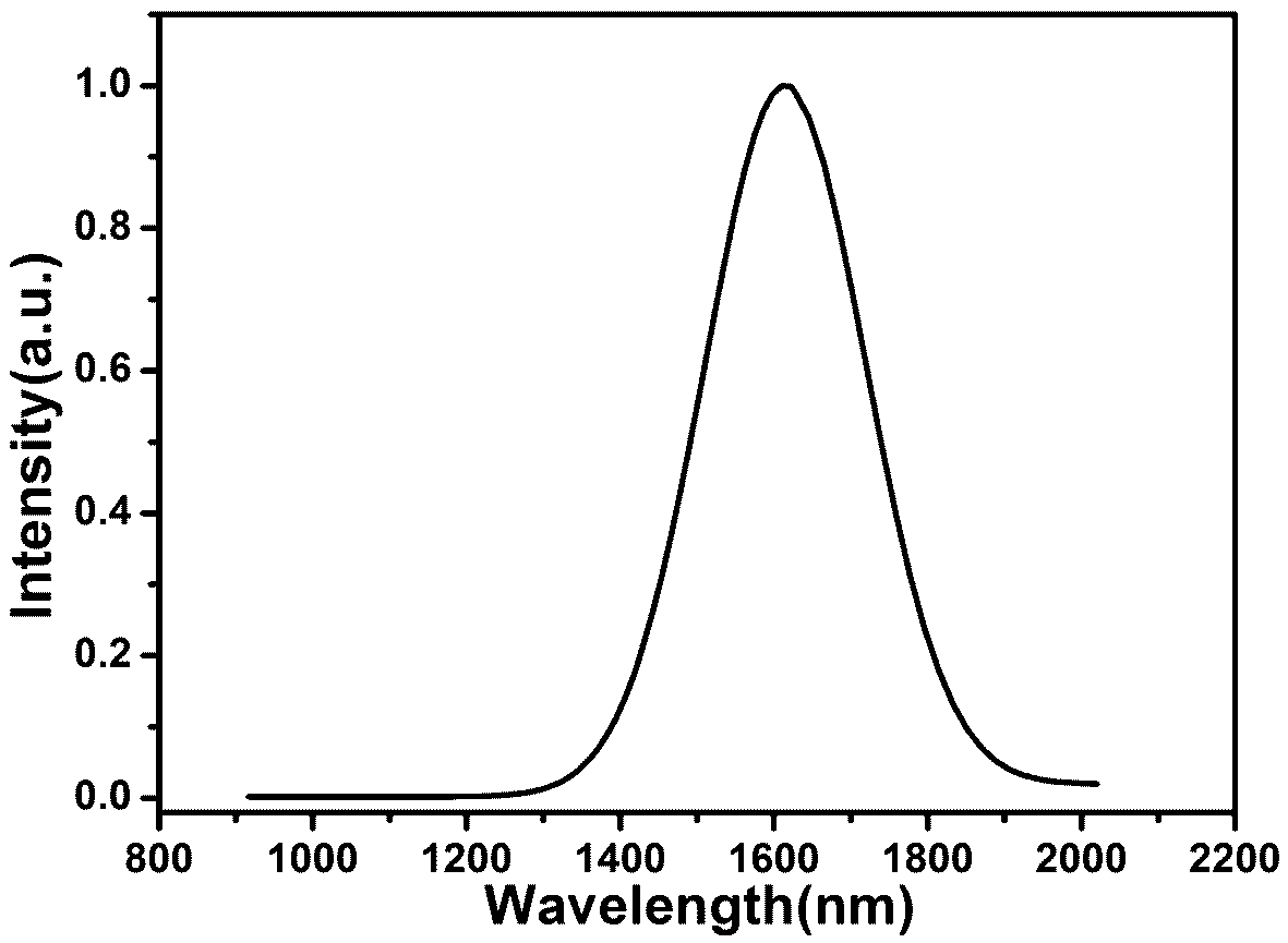 A preparation method of silver selenium sulfur quantum dot nanoparticles