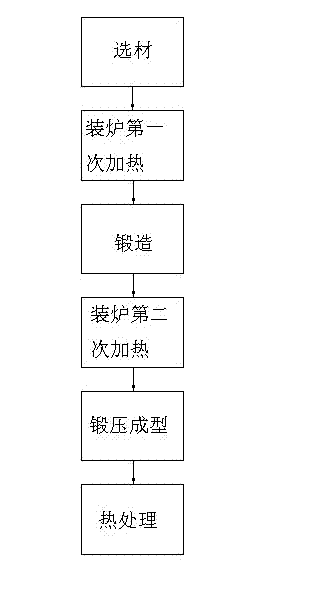 Method for manufacturing wind power forging by using 20CrMnMo continuous casting blank