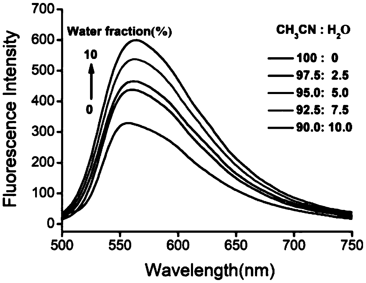 Cd&lt;2+&gt; fluorescence probe with AIE (aggregation-induced emission) property as well as preparation method and application of Cd&lt;2+&gt; fluorescence probe