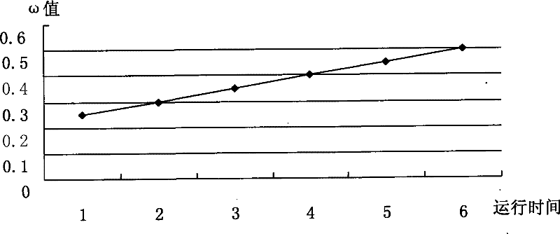 Online judging method of backup battery capacity