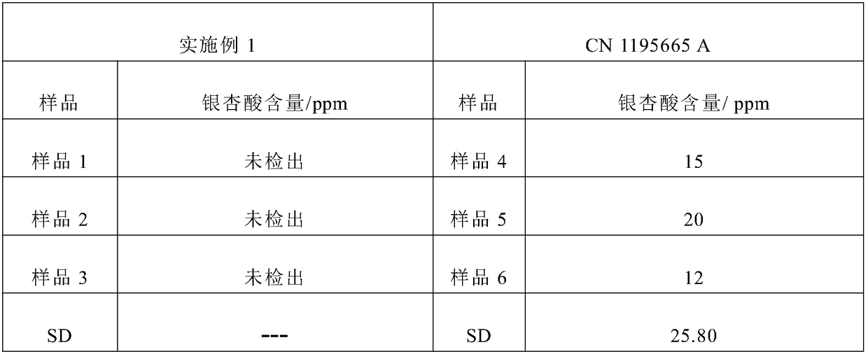 A kind of extraction separation method of ginkgo diterpene lactone