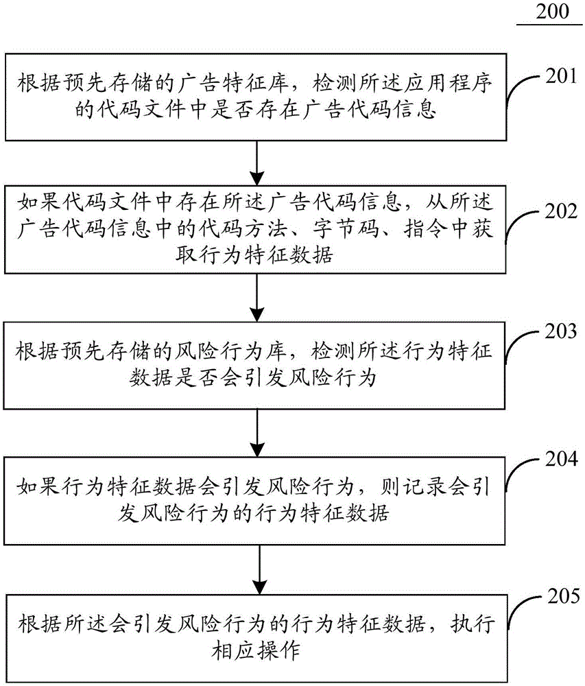 Detection method and device of application program