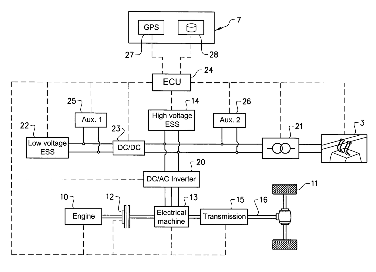 Energy management system for a non-railbound vehicle