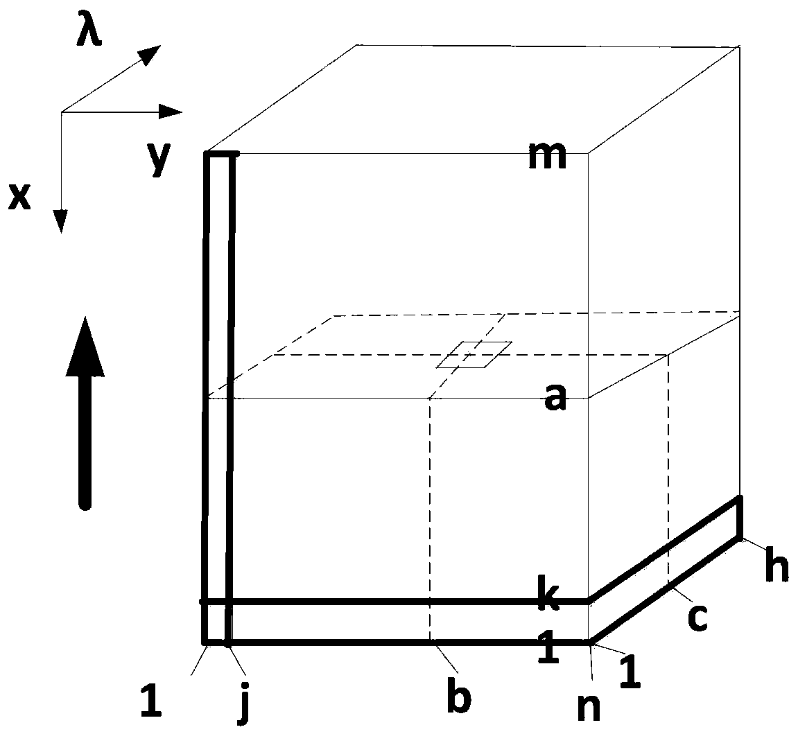 Hyperspectral camera radiation calibration device, method and system