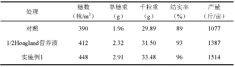 Bactericide for promoting growth and controlling rice sheath blight and application thereof
