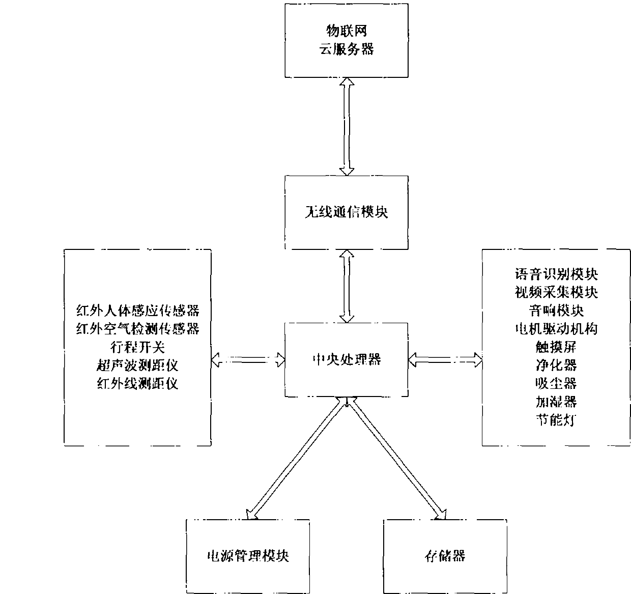 Internet-of-Things multimedia purification and dust collection intelligent robot